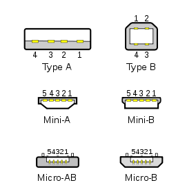 USB connector types.