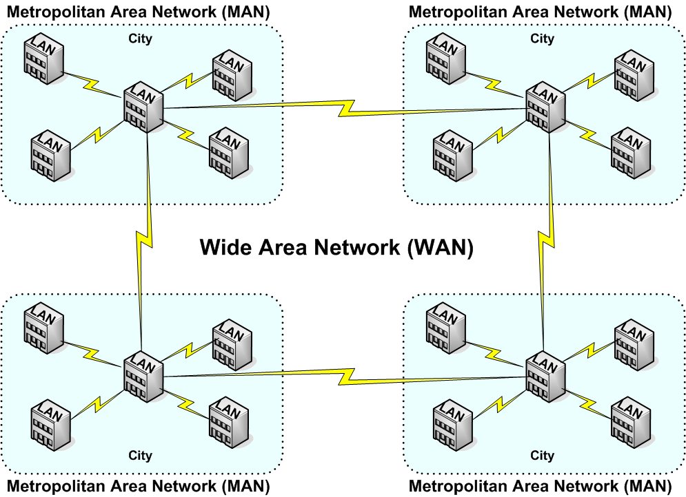 graphic depicting a Wide Area Network (WAN)