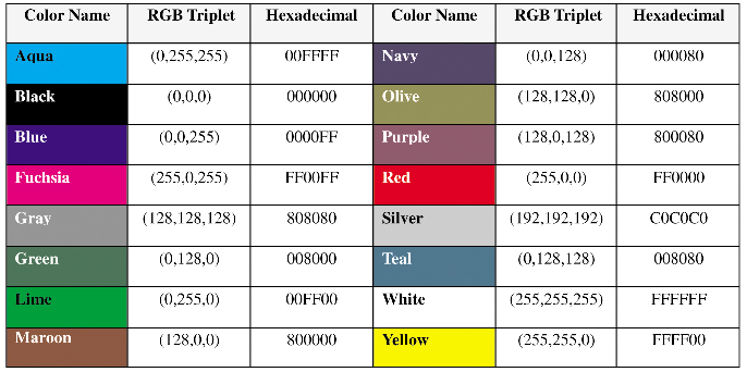 RGB color names in hex and decimal values.