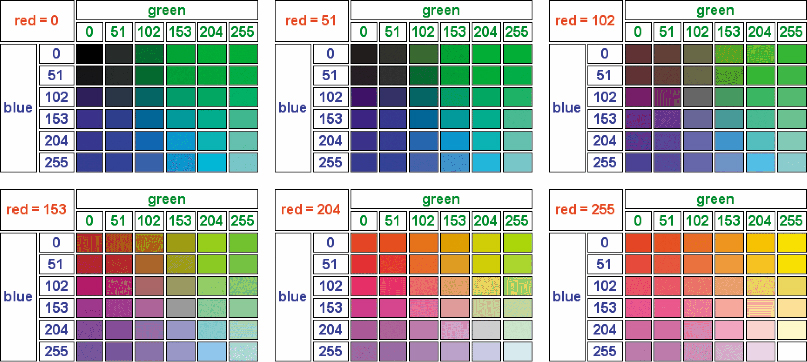 The Web safe color palette.