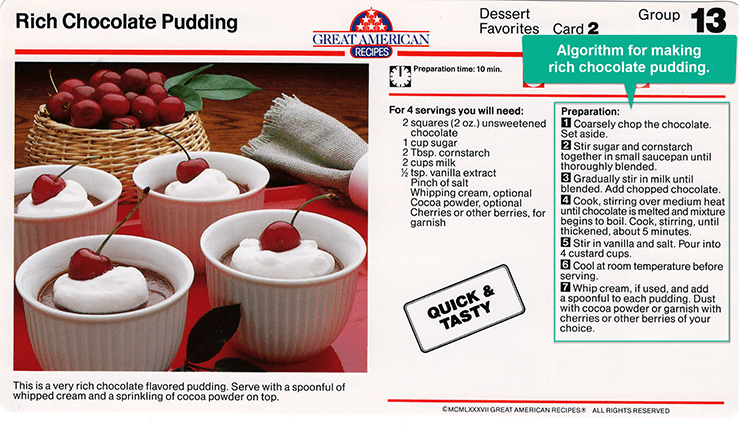 Image shows a recipe card with a picture of the item to be made, the ingredients, and more importantly the step-by-step instructions a.k.a. algorithm for preparing the item.