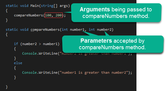 Image identifying the arguments and the parameters in the code.