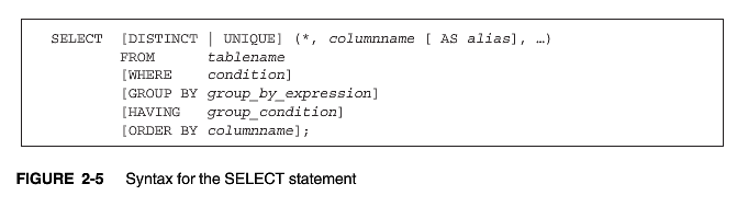 Select statement syntax.