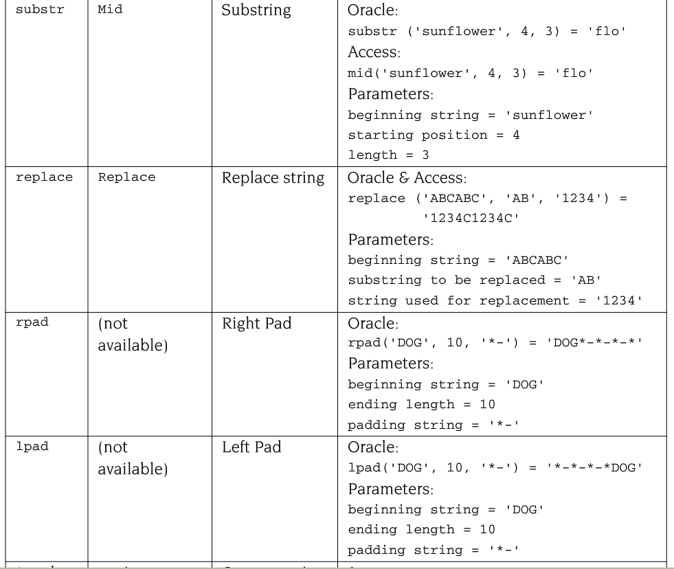 Character functions 3