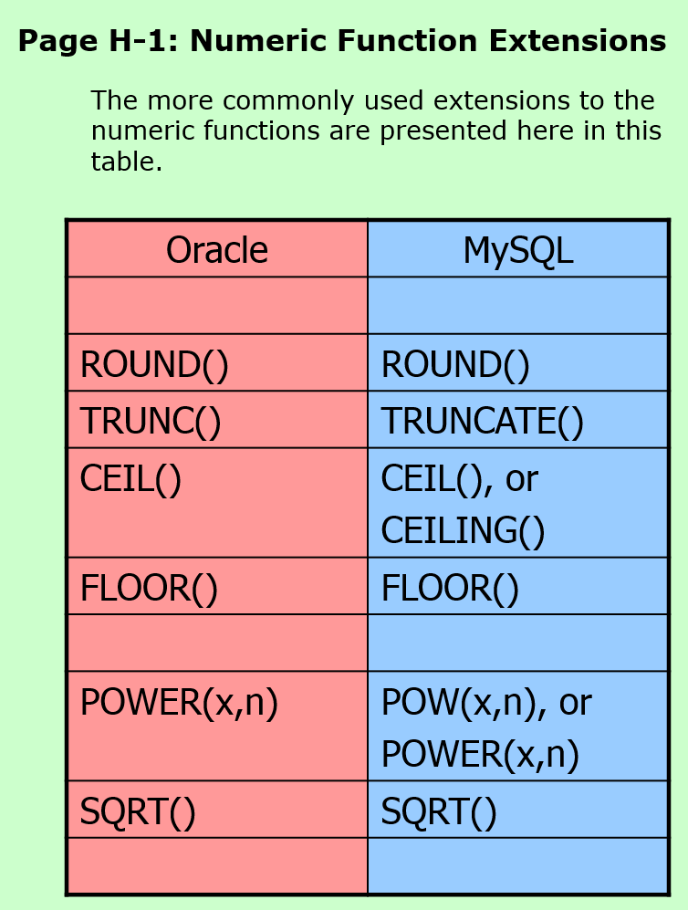 Numeric function extensions