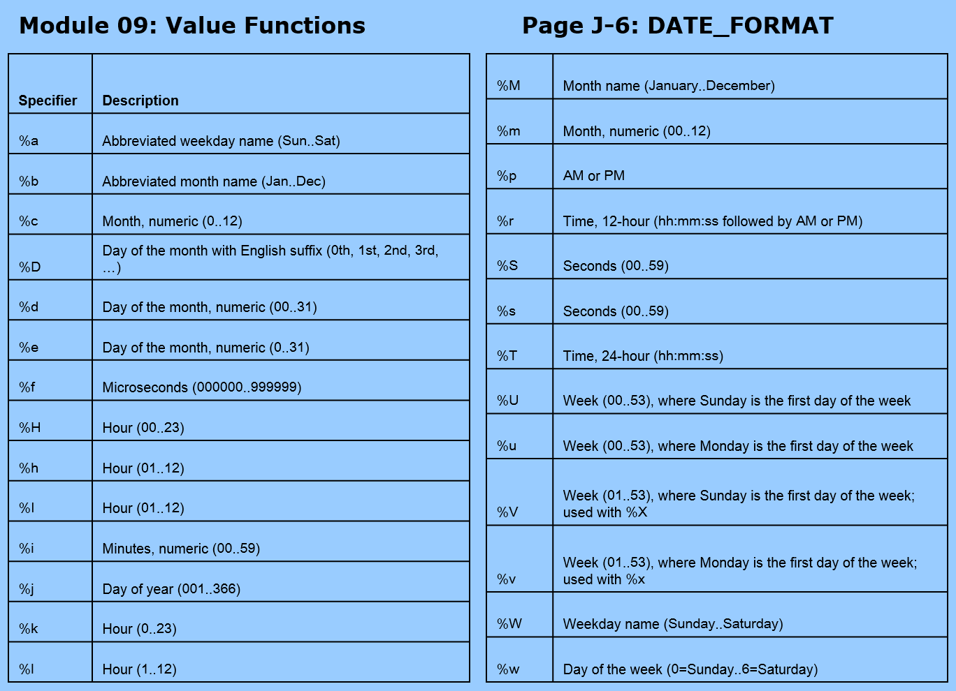 DateTime formatting