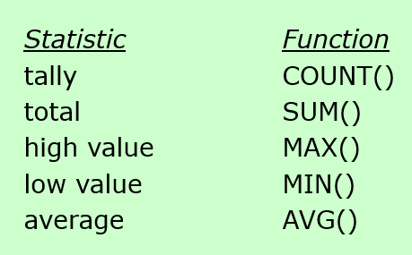 Statistical Functions