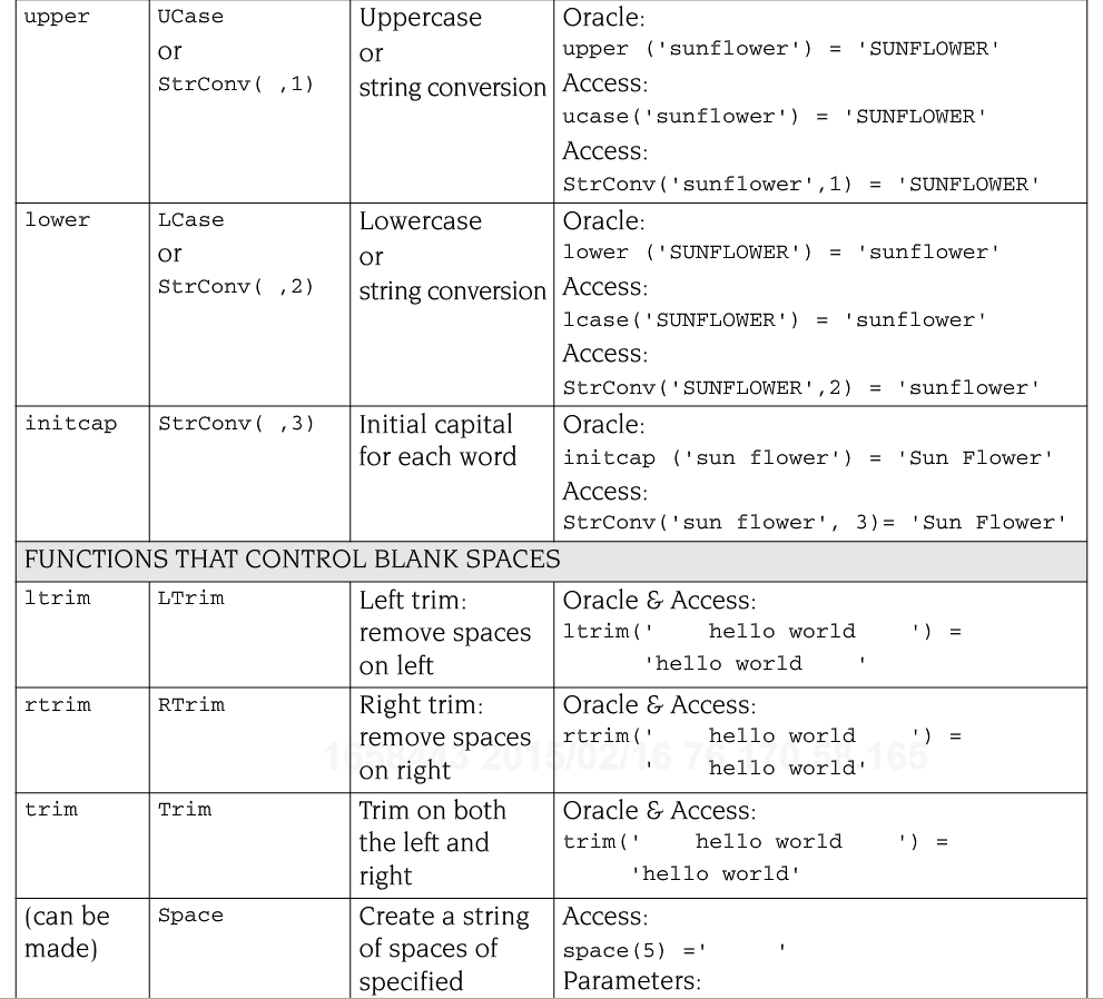 Character Functions