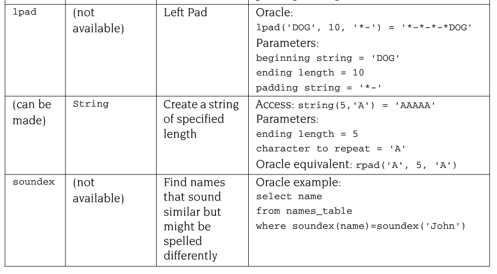 Charater functions 2