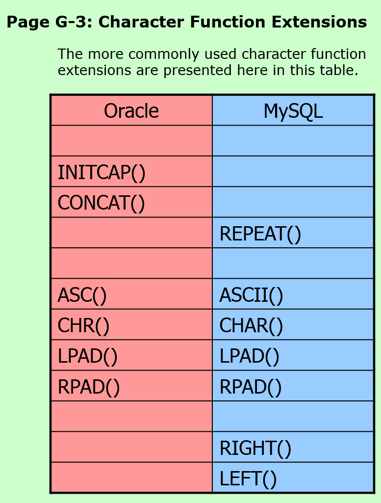 Character function extensions