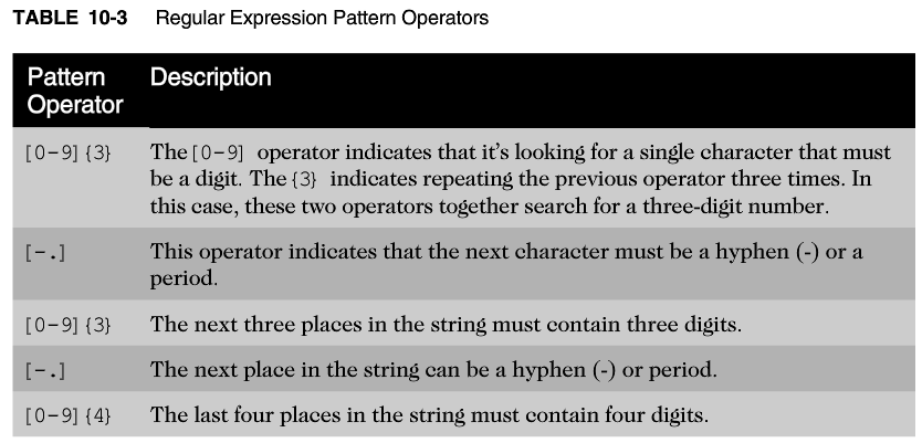 Regular Expression Pattern Operators