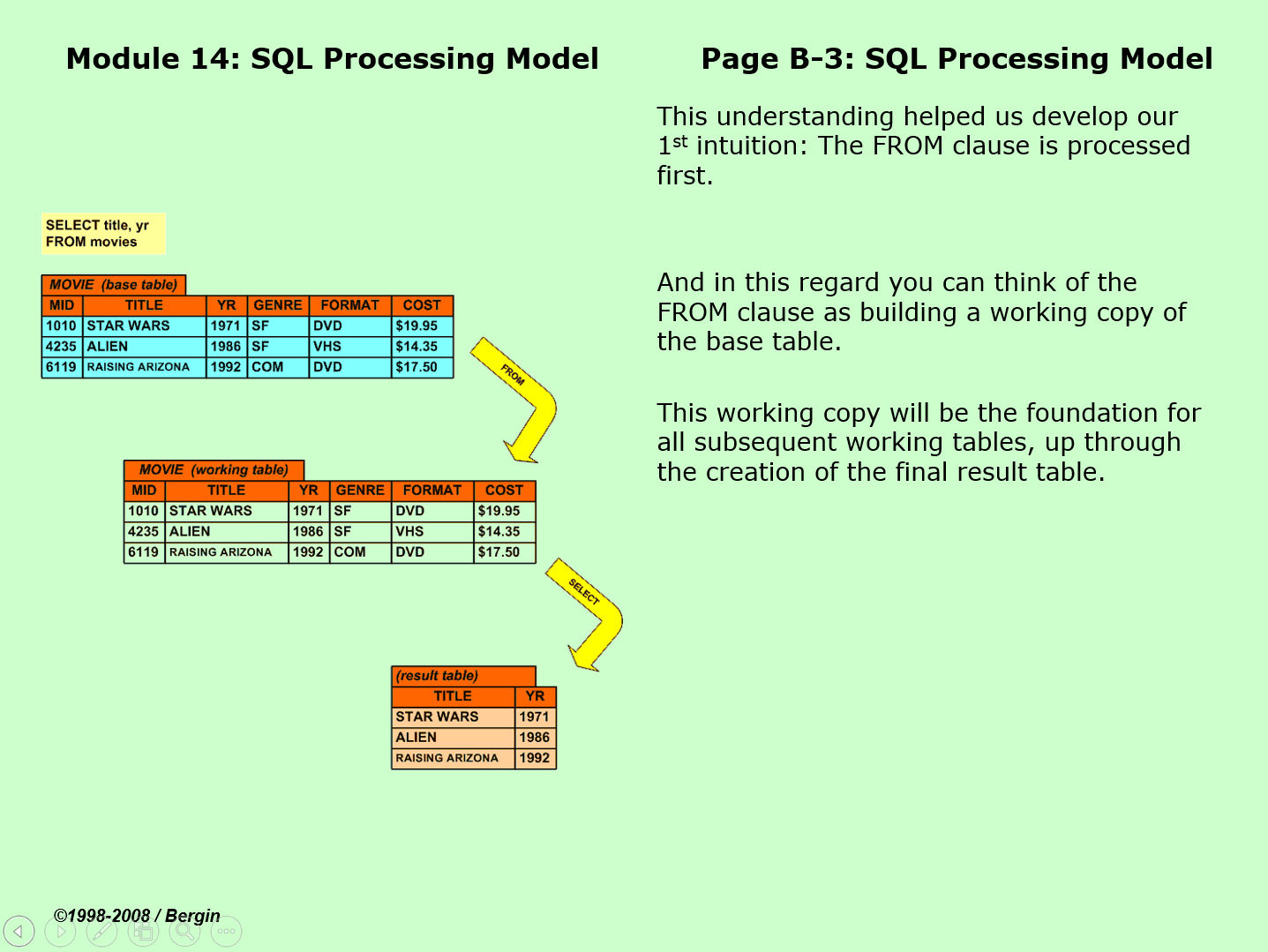 B3-The SQL Processing Model.