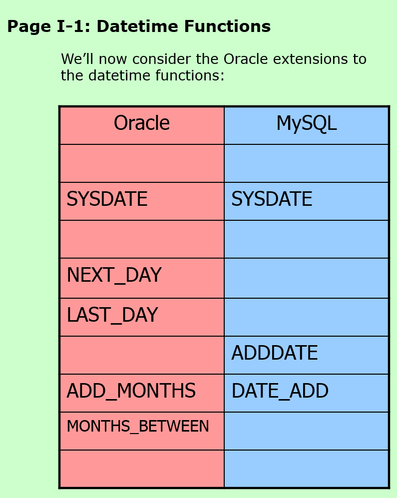 DateTime function extensions