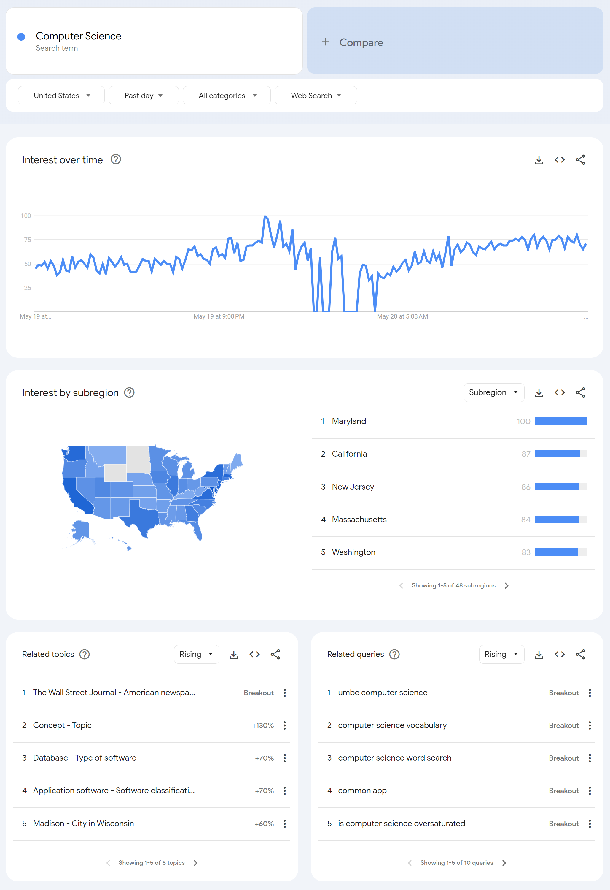 Google Trends search page