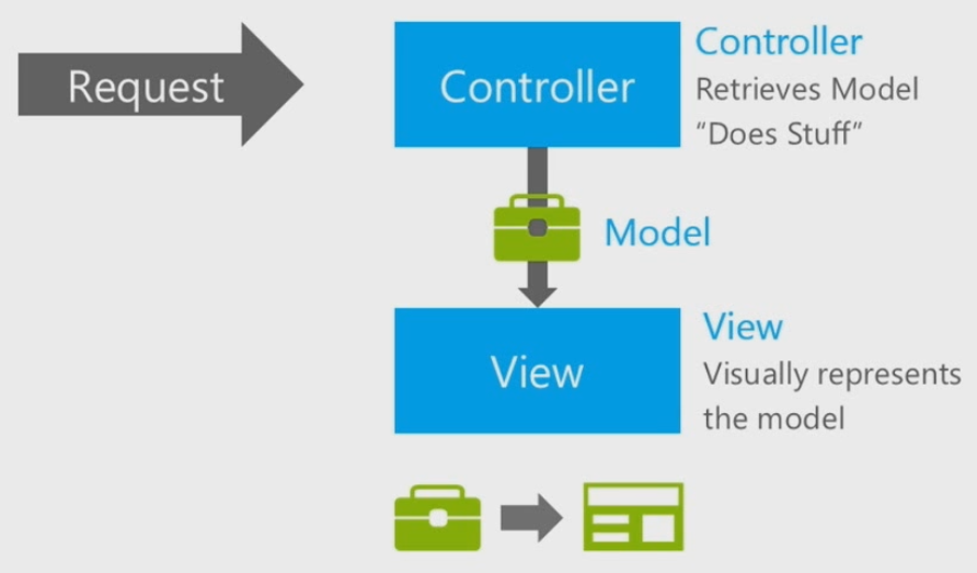 View (shown as a screen layout) added to previous image.