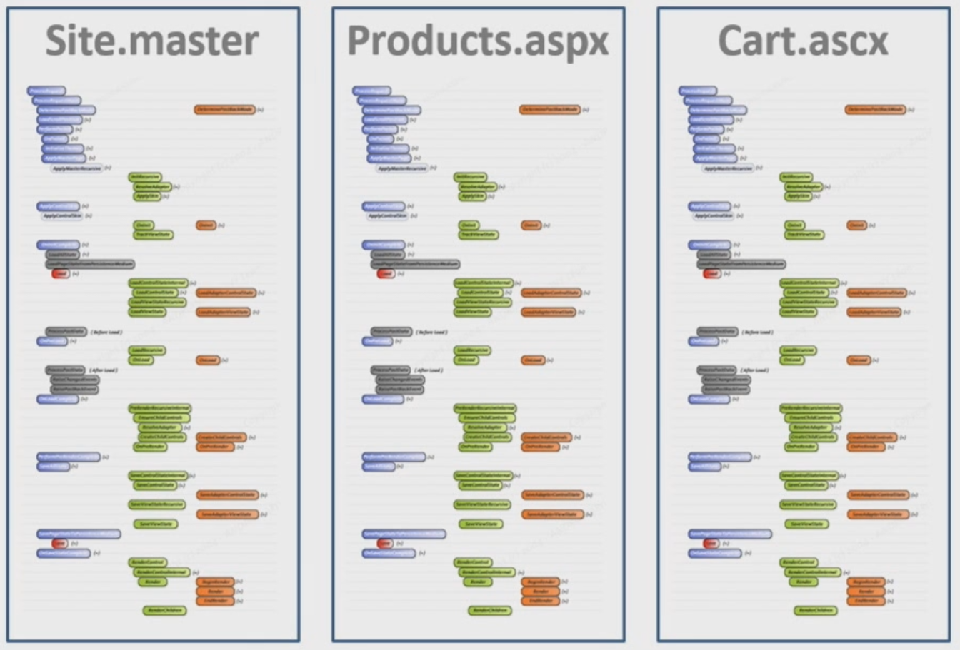 View (shown as a screen layout) added to previous image.