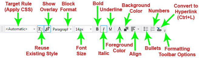 The Formatting Toolbar.