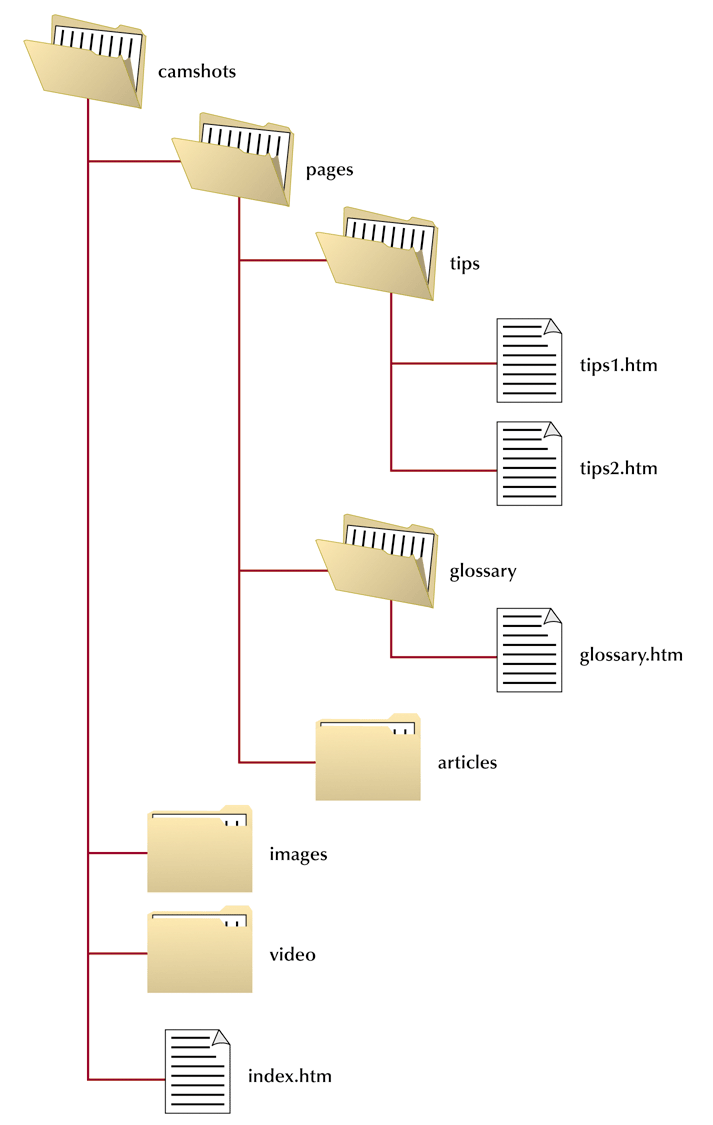 Figure 02-11.