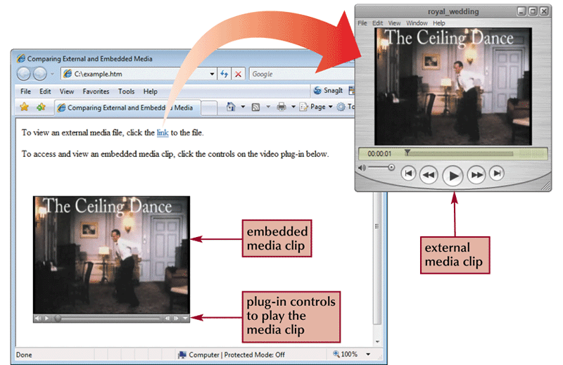 Image comparing the difference between external and embedded media.