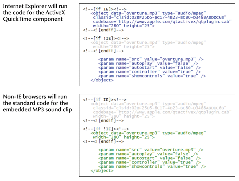 Writing code for IE and non-IE browsers.