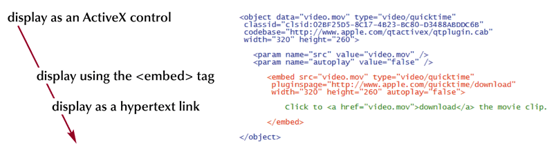 Code implementation for embedding a movie clip using the three steps discussed above.