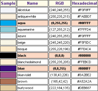 Extended RGB naming palette.