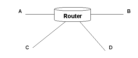 Subnet layout image